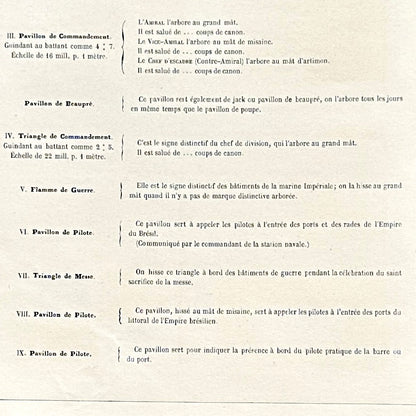 Chromolithographie - encadrée - Fanions et drapeaux de la Marine du Brésil du 19ème siècle